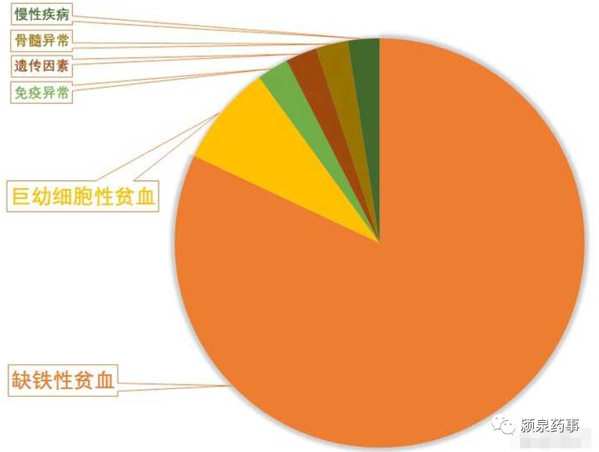 补铁原则和注意事项（注意事项和原则的区别）-硒宝网