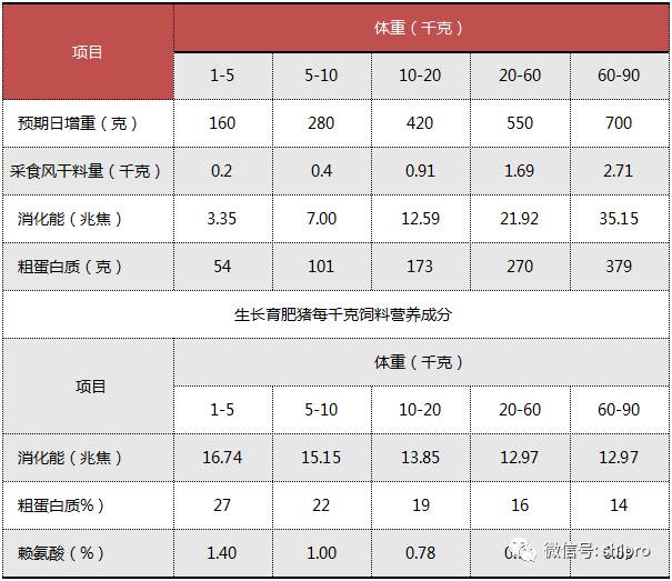 常用的补硒添加剂包括（补充硒的药物有哪些）-硒宝网