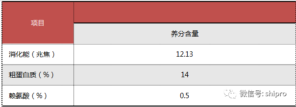 常用的补硒添加剂包括（补充硒的药物有哪些）-硒宝网