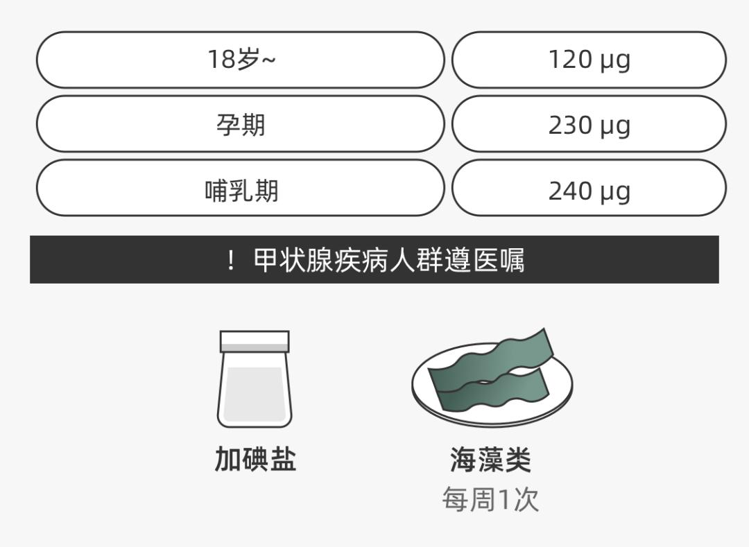 吃什么可以补碘（补碘可以吃什么零食）-硒宝网