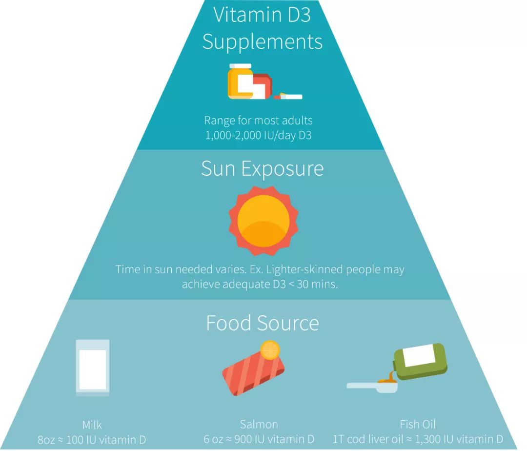 哺乳期需要一直补钙吗（哺乳补钙期需要吃钙片吗）-硒宝网