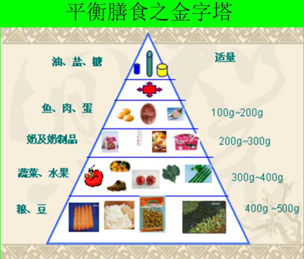 糖尿病补硒量多少合适(糖尿病患者补硒的标准)-硒宝网