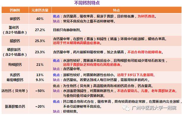 11岁补钙吃哪种钙片好(补钙吃钙片好还是口服液好)-硒宝网