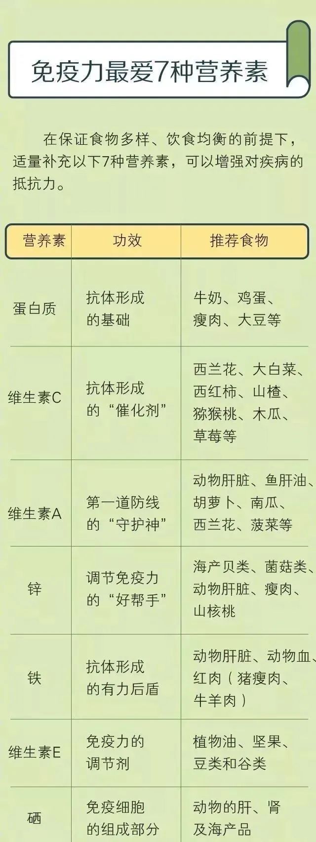 微量元素硒对人体的作用（微量元素硒有什么）-硒宝网