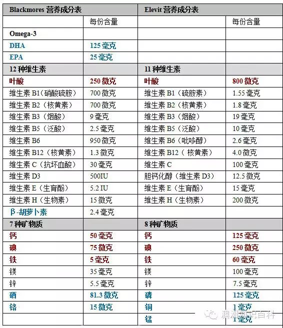 哺乳期妈妈可以补硒吗(哺乳补期妈妈硒可以吃多久)-硒宝网