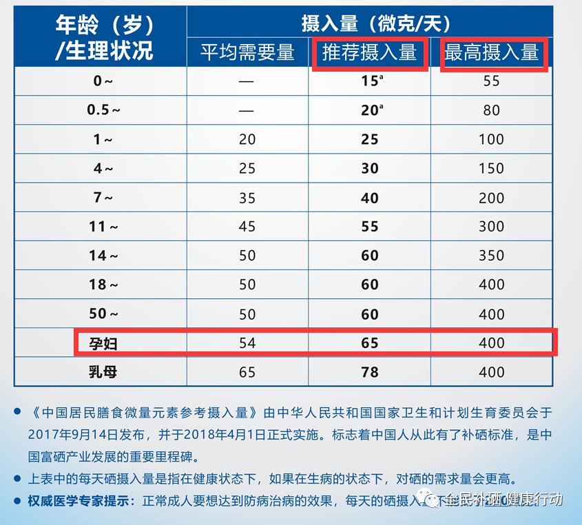 哺乳期妈妈可以补硒吗(哺乳期能吃补硒的药吗)-硒宝网