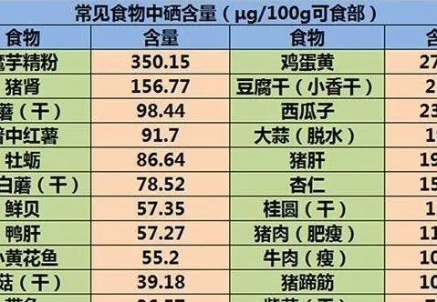 那种保健品补硒效果好（补硒保健品哪种好）-硒宝网