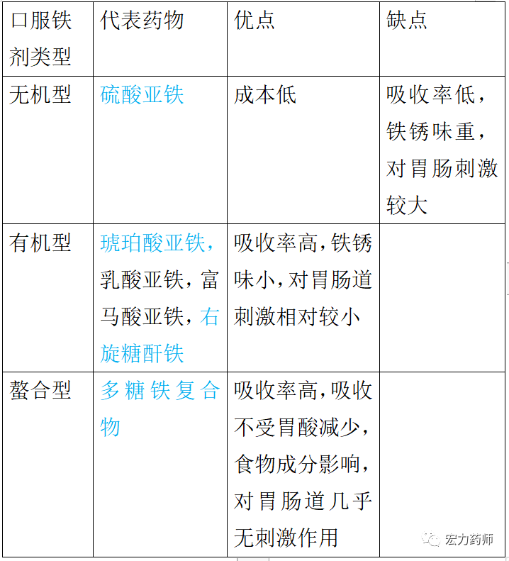 补铁的药(药补铁剂吃一个星期有效果吗)-硒宝网