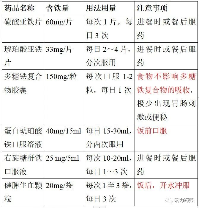 补铁的药(药补铁剂吃一个星期有效果吗)-硒宝网
