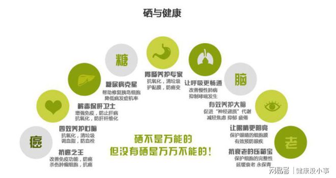 补硒对脑梗有没有作用（补硒后脑梗塞面积减少是真的吗）-硒宝网