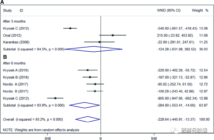 为什么甲状腺炎要补硒（甲状腺补硒有什么好处）-硒宝网