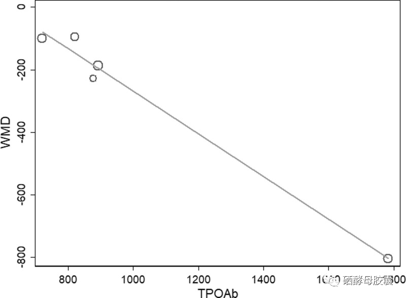 为什么甲状腺炎要补硒（甲状腺补硒有什么好处）-硒宝网