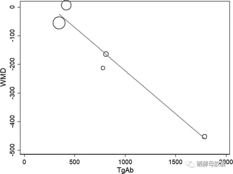 为什么甲状腺炎要补硒（甲状腺补硒有什么好处）-硒宝网
