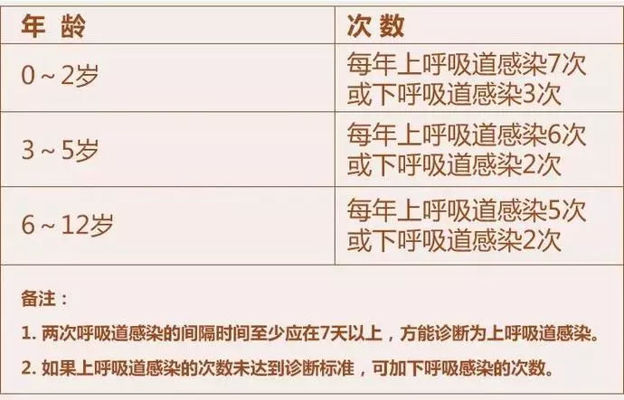补硒提高免疫力吃什么(免疫力低补硒有用吗)-硒宝网