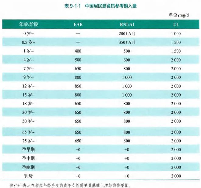 婴幼儿补钙排行榜（婴幼补钙品牌）-硒宝网