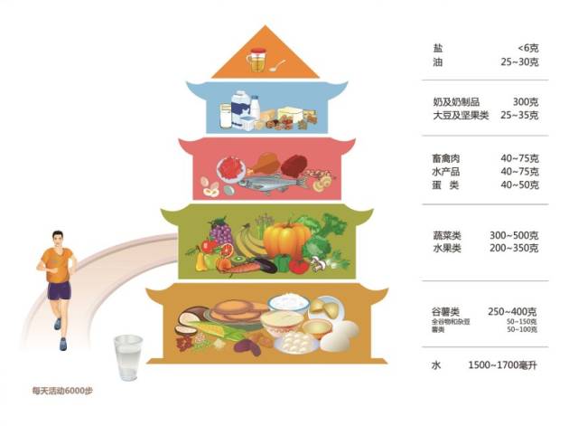 中国营养学会每天补硒(中国营养学会每日补硒标准)-硒宝网