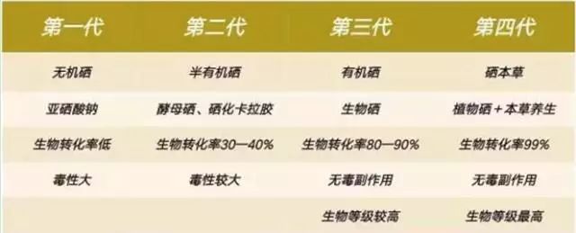 补硒真的能预防癌症吗(补硒对癌症患者有用么)-硒宝网