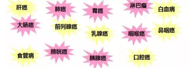 补硒真的能预防癌症吗(补硒对癌症患者有用么)-硒宝网