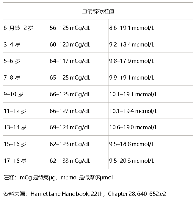 小孩查微量元素需要空腹吗(儿童化验微量元素早上空腹吗)-硒宝网