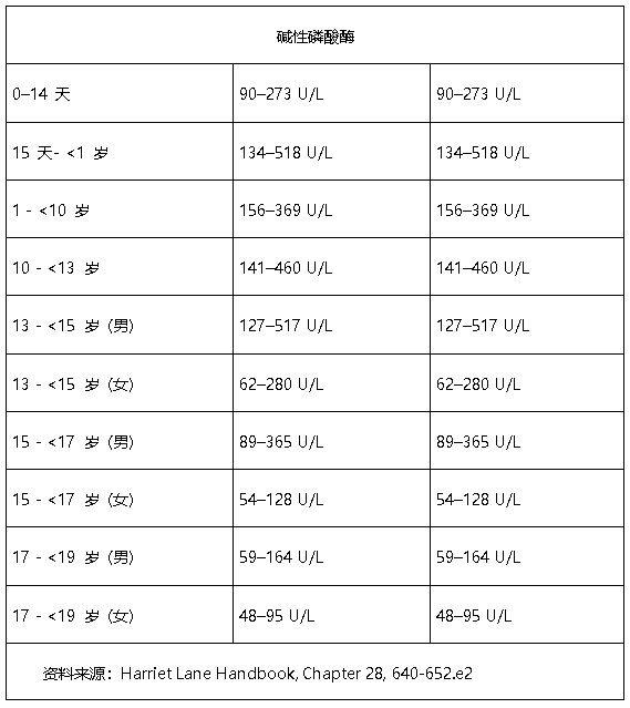 小孩查微量元素需要空腹吗(儿童化验微量元素早上空腹吗)-硒宝网