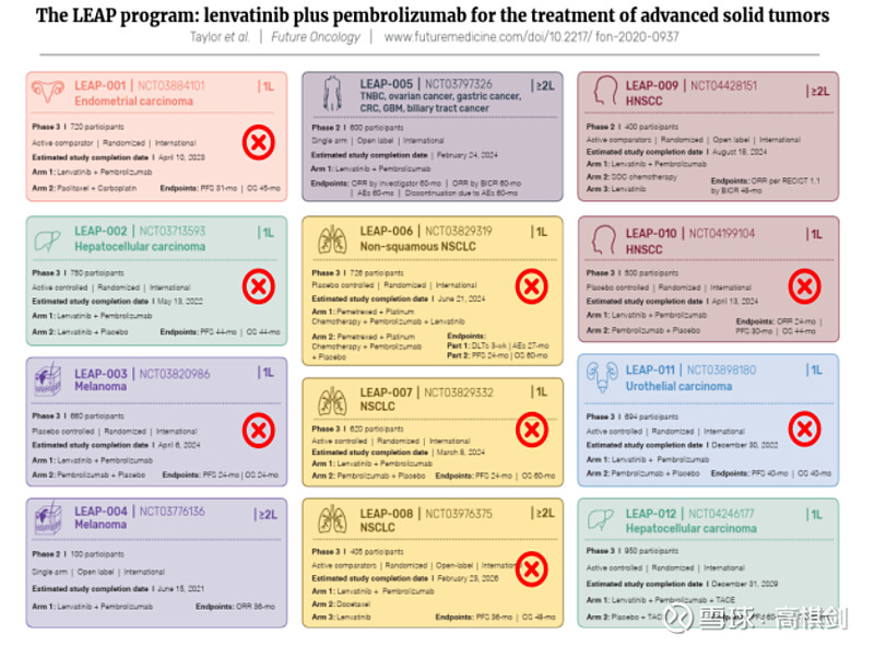 肺腺癌转移补硒可以吗（肺转移补硒腺癌可以治愈吗）-硒宝网