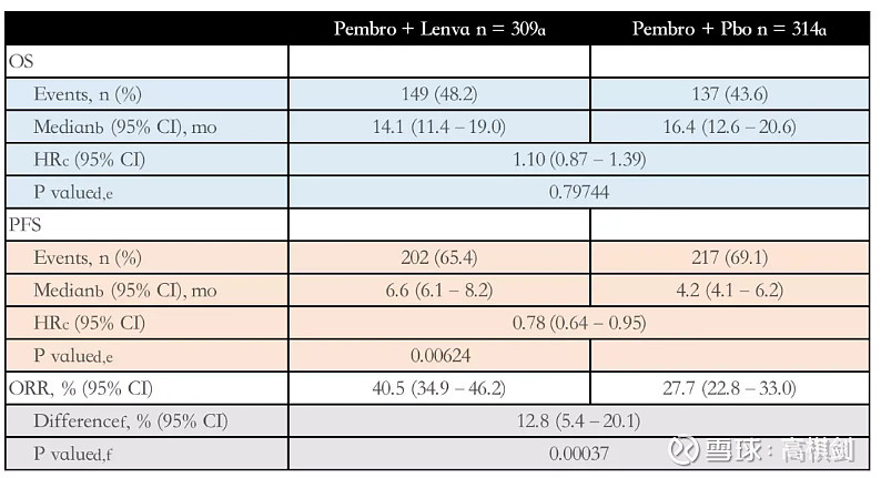 肺腺癌转移补硒可以吗（肺转移补硒腺癌可以治愈吗）-硒宝网
