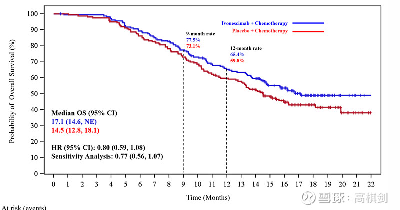 肺腺癌转移补硒可以吗（肺转移补硒腺癌可以治愈吗）-硒宝网