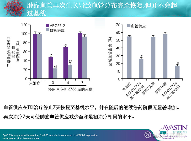 肺腺癌转移补硒可以吗（肺转移补硒腺癌可以治愈吗）-硒宝网