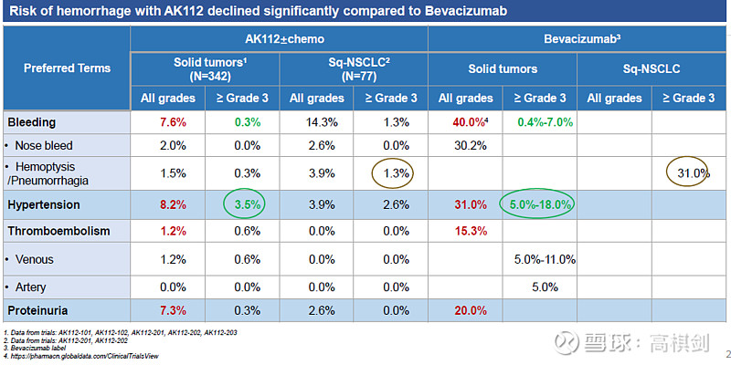 肺腺癌转移补硒可以吗（肺转移补硒腺癌可以治愈吗）-硒宝网