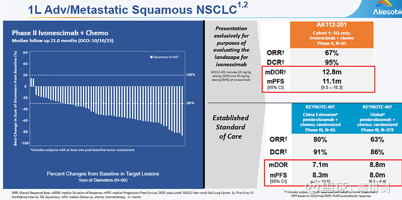 肺腺癌转移补硒可以吗（肺转移补硒腺癌可以治愈吗）-硒宝网