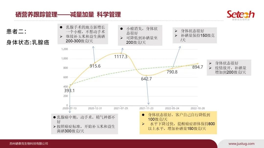 每个人补多少硒合适呢（适当补硒的好处）-硒宝网