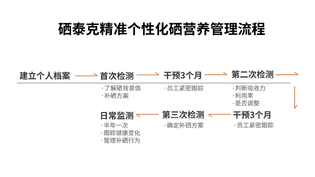 每个人补多少硒合适呢（适当补硒的好处）-硒宝网