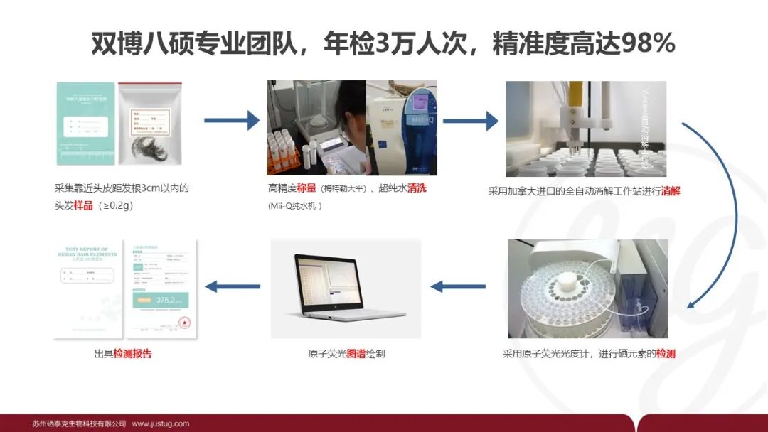 每个人补多少硒合适呢（适当补硒的好处）-硒宝网