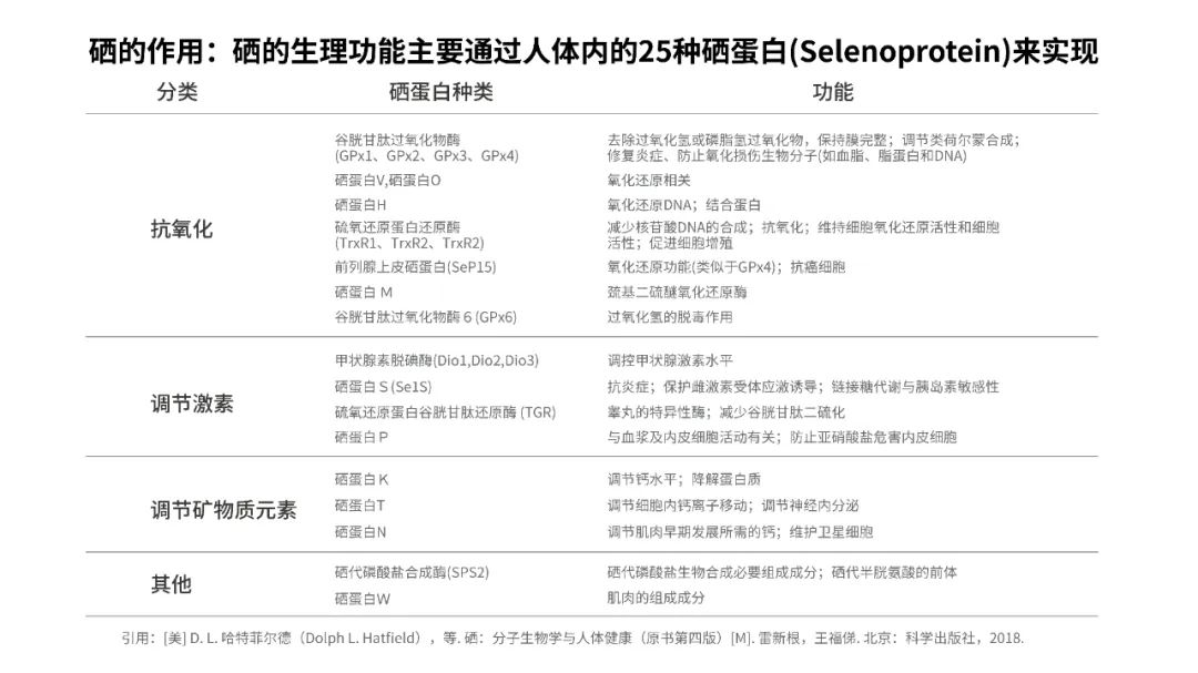 每个人补多少硒合适呢（适当补硒的好处）-硒宝网
