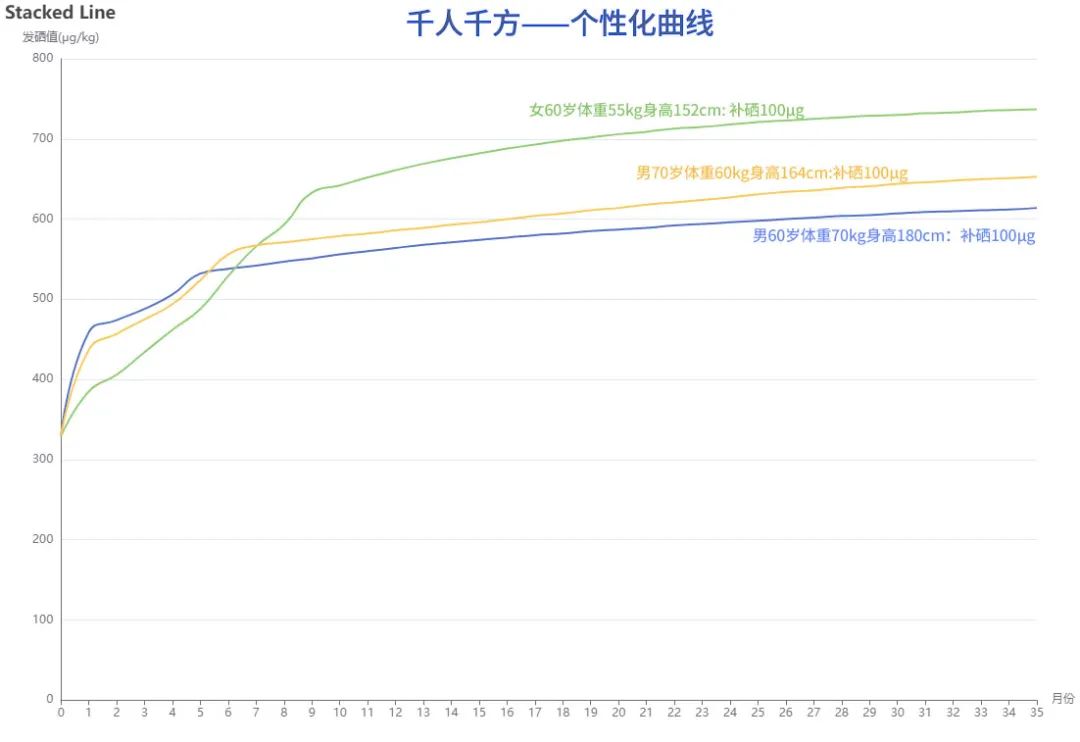 每个人补多少硒合适呢（适当补硒的好处）-硒宝网