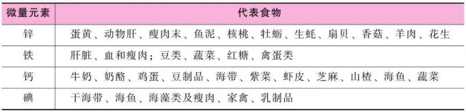 儿童查微量元素（查微量元素儿童医保能报销吗）-硒宝网