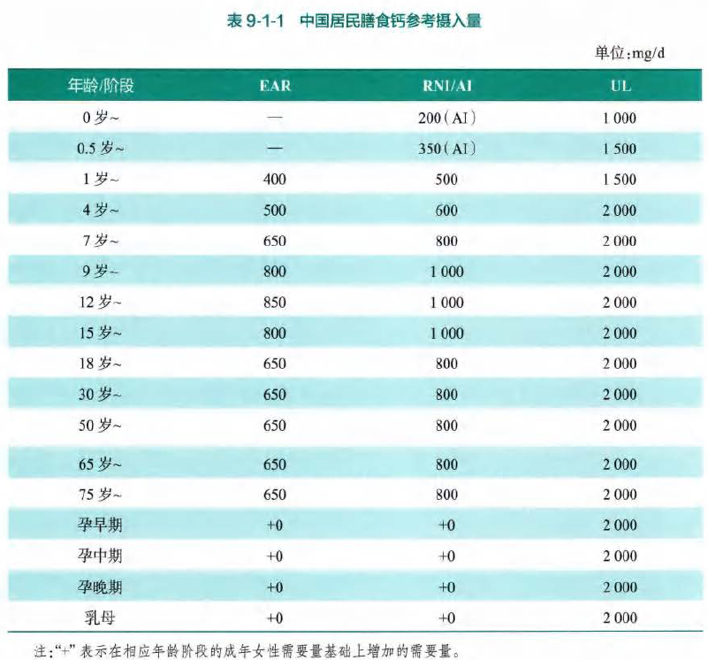 成年人如何补钙（成人补钙有什么副作用）-硒宝网