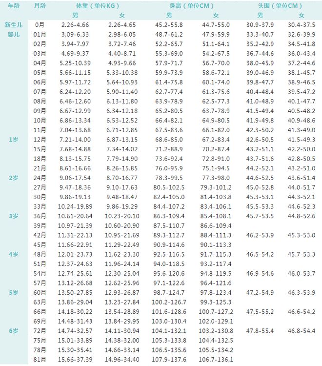 五个月宝宝需要补钙吗（宝宝补钙要补到几个月）-硒宝网