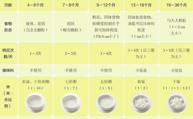 五个月宝宝需要补钙吗（宝宝补钙要补到几个月）-硒宝网