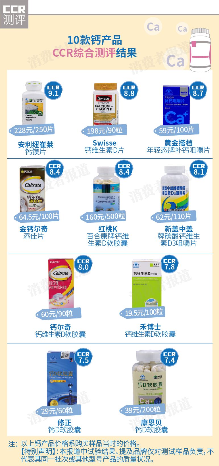 钙尔奇软胶囊补钙好吗(钙尔奇咀嚼片好还是胶囊吸收好)-硒宝网