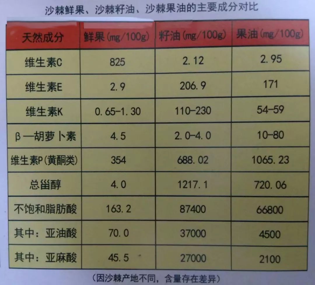 补硒增加患糖尿病风险(补硒能防止糖尿病并发症吗)-硒宝网