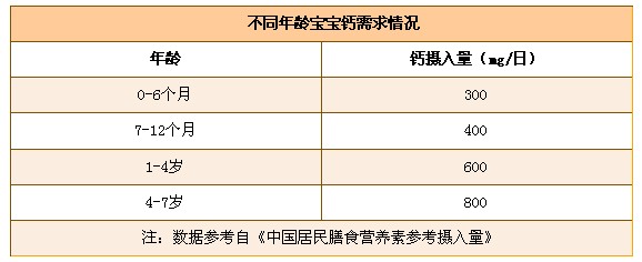 喝奶粉能补钙吗(补钙的可以和奶粉冲在一起吗)-硒宝网