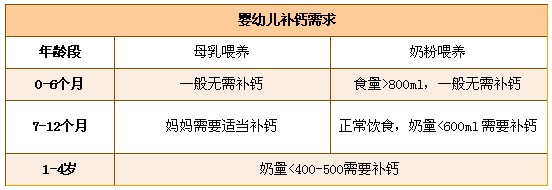 喝奶粉能补钙吗(补钙的可以和奶粉冲在一起吗)-硒宝网