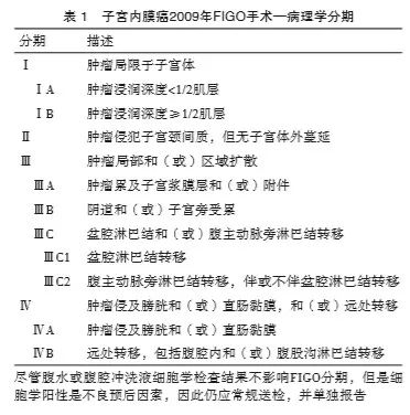 子宫内膜癌需要补硒吗（子宫癌补内膜需要硒片吗）-硒宝网