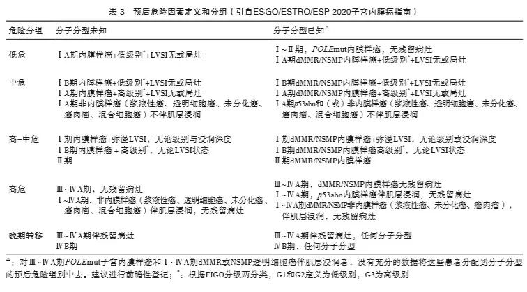 子宫内膜癌需要补硒吗（子宫癌补内膜需要硒片吗）-硒宝网