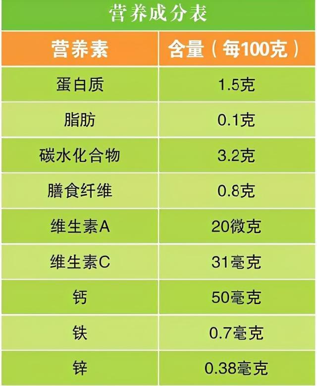 小孩可以补维生素硒吗（维生素补小孩硒可以长期吃吗）-硒宝网