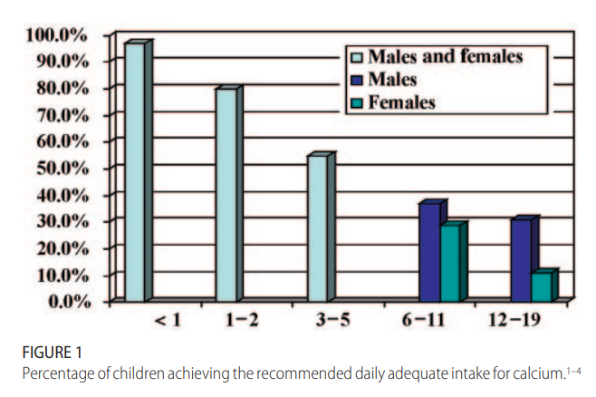 青少年要补钙吗(青少年补钙要吃维生素d吗)-硒宝网