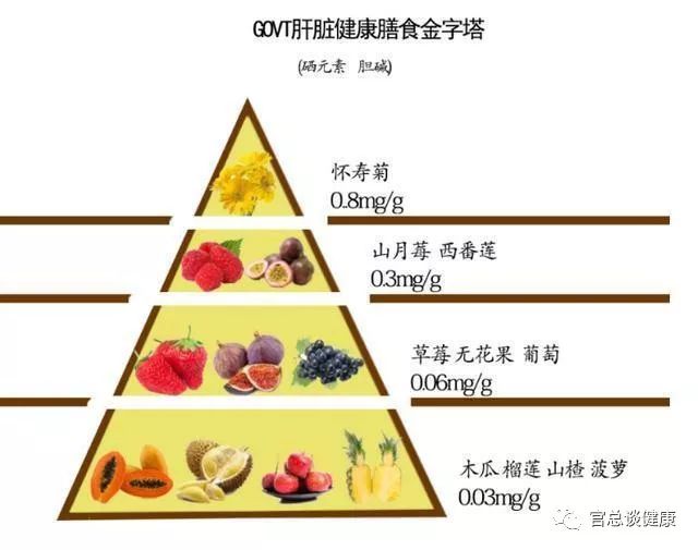 补硒大小便有什么变化（补大小变化硒有什么好处）-硒宝网