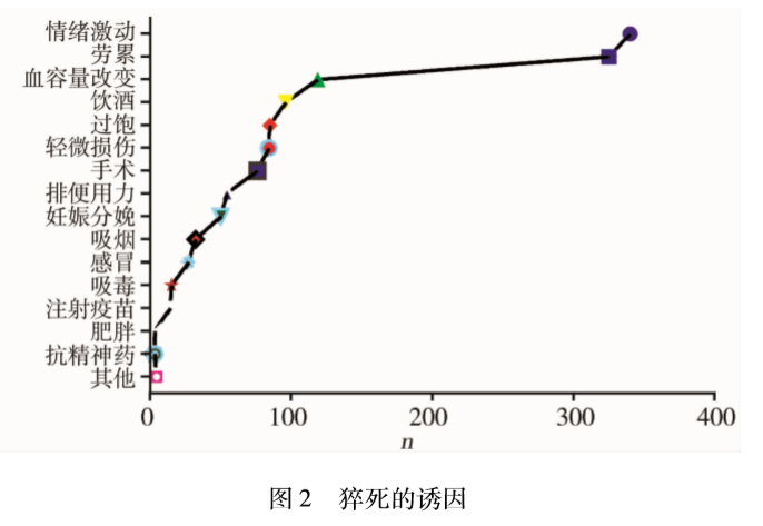 心脑血管疾病能补硒吗(硒心脑血管)-硒宝网
