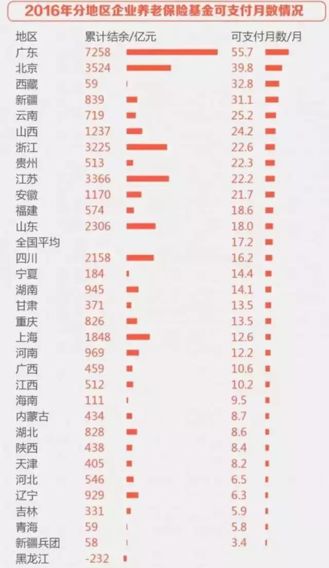 欧美发达国家补硒标准（如何补硒吃高吉星蛋白硒推荐）-硒宝网